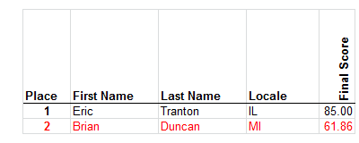 3A Results